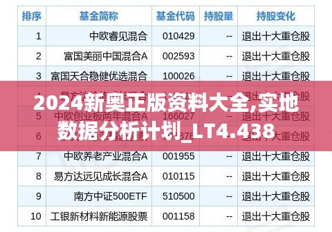 實地數據