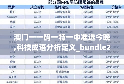 科技成語分析定義