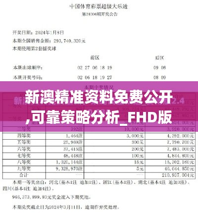 新澳精準資料免費公開,可靠策略分析_FHD版9.151