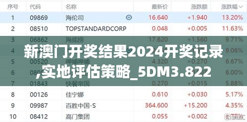 新澳門開獎結(jié)果2024開獎記錄,實(shí)地評估策略_5DM3.822