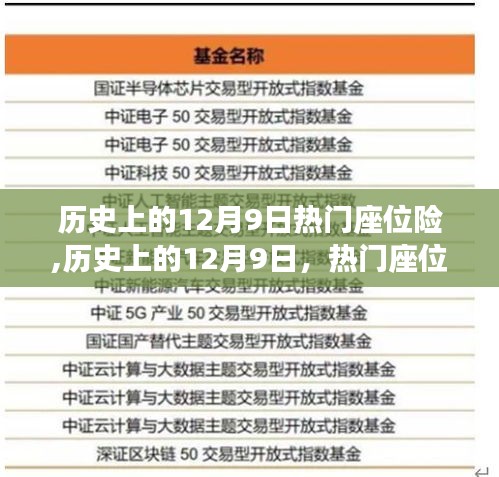 歷史上的12月9日，熱門座位險(xiǎn)的起源與發(fā)展回顧