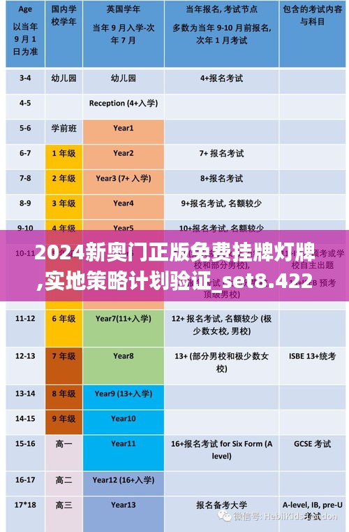 2024新奧門正版免費掛牌燈牌,實地策略計劃驗證_set8.422