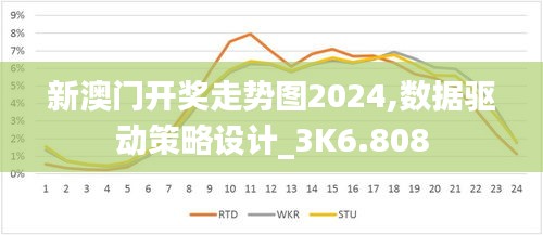 新澳門開獎走勢圖2024,數據驅動策略設計_3K6.808
