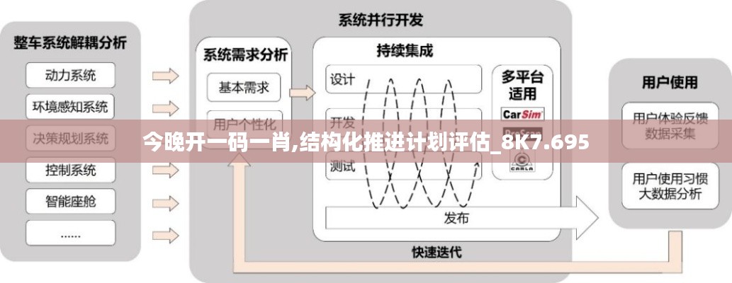 結(jié)構(gòu)化推進(jìn)計(jì)劃評(píng)估