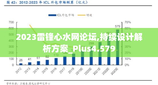 2023雷鋒心水網(wǎng)論壇,持續(xù)設(shè)計(jì)解析方案_Plus4.579