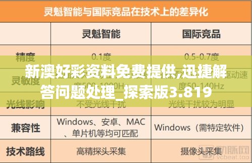 新澳好彩資料免費(fèi)提供,迅捷解答問題處理_探索版3.819