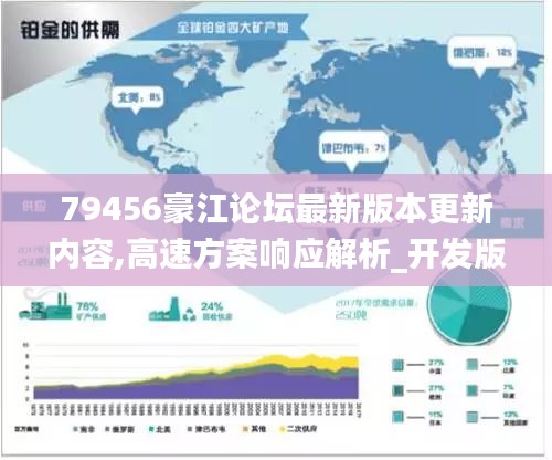 79456豪江論壇最新版本更新內容,高速方案響應解析_開發版19.732