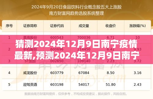 2024年12月9日南寧疫情預(yù)測(cè)與態(tài)勢(shì)分析，未來走向及應(yīng)對(duì)策略