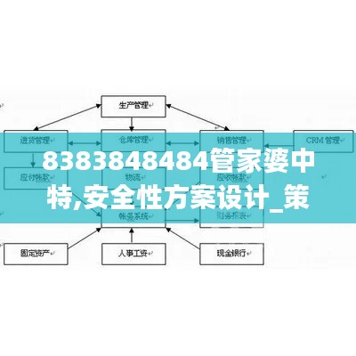 8383848484管家婆中特,安全性方案設(shè)計(jì)_策略版6.173