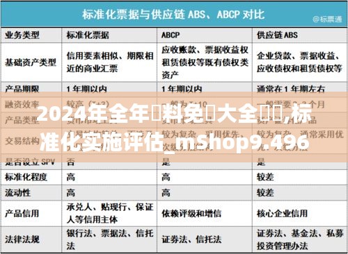 2024年全年資料免費大全優(yōu)勢,標準化實施評估_mShop9.496