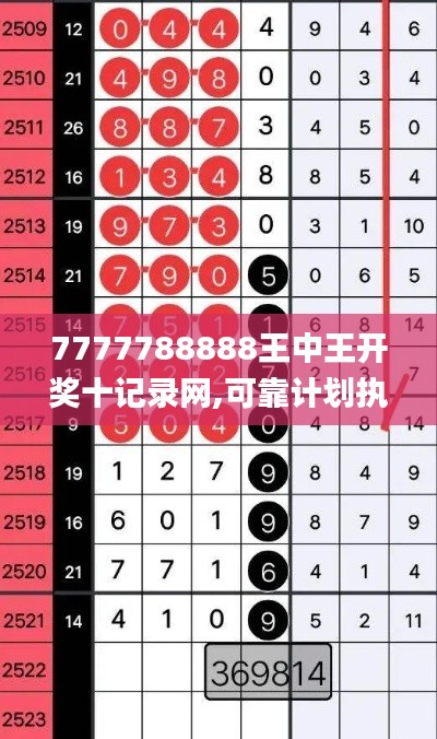 7777788888王中王開獎十記錄網,可靠計劃執行策略_限定版6.741