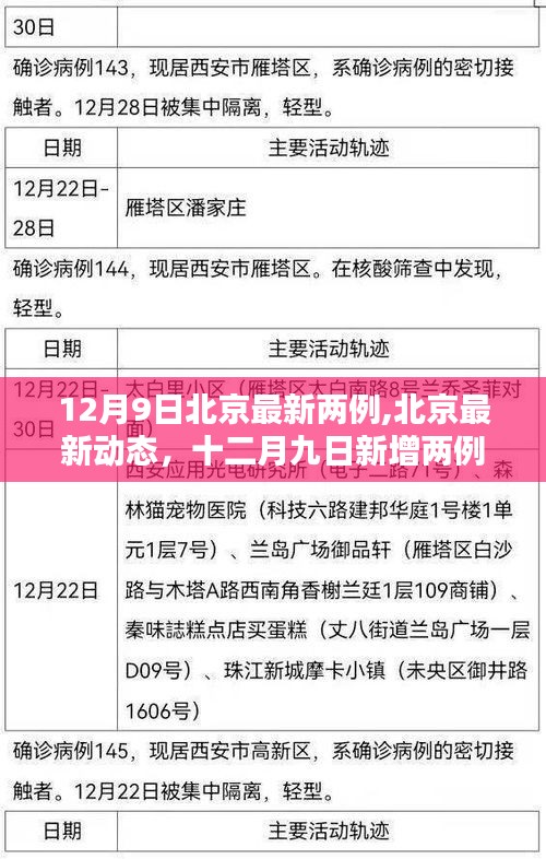 北京新增兩例背后的防控細節與啟示，十二月九日最新動態分析