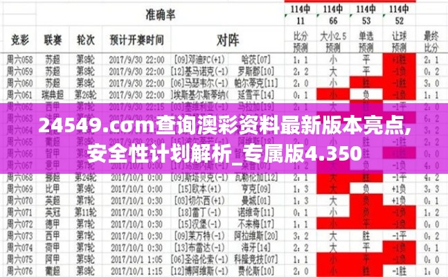 24549.cσm查詢澳彩資料最新版本亮點,安全性計劃解析_專屬版4.350