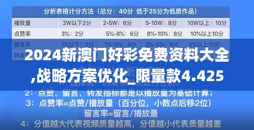 2024新澳門好彩免費資料大全,戰略方案優化_限量款4.425