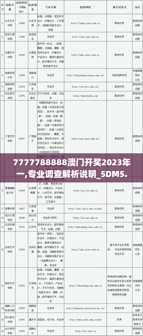 7777788888澳門開獎2023年一,專業(yè)調查解析說明_5DM5.416