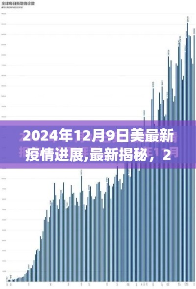 獨家揭秘，2024年12月9日美國疫情進展與防控動態