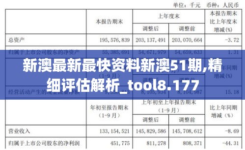 新澳最新最快資料新澳51期,精細(xì)評估解析_tool8.177