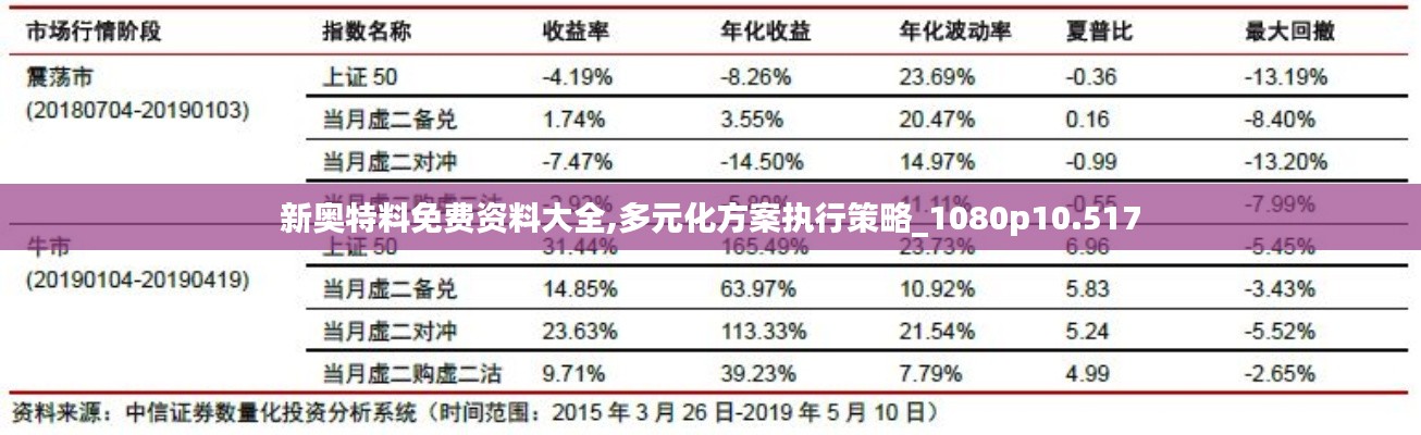 新奧特料免費資料大全