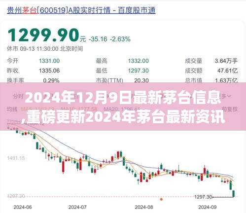 2024年茅臺最新資訊揭秘，重磅更新動態一網打盡