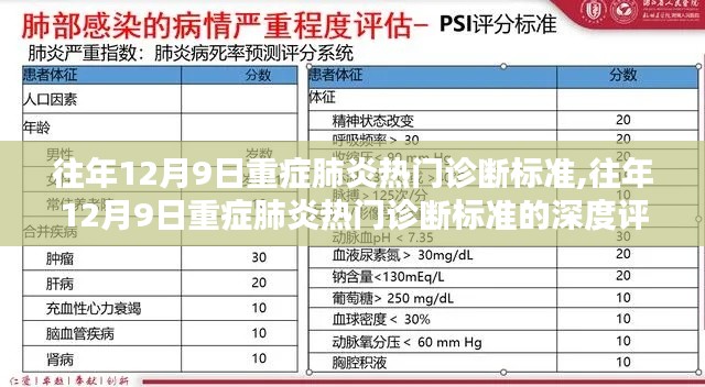 往年12月9日重癥肺炎熱門診斷標(biāo)準(zhǔn)的深度解析與評(píng)測(cè)介紹