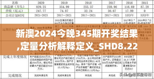 新澳2024今晚345期開獎結(jié)果,定量分析解釋定義_SHD8.223