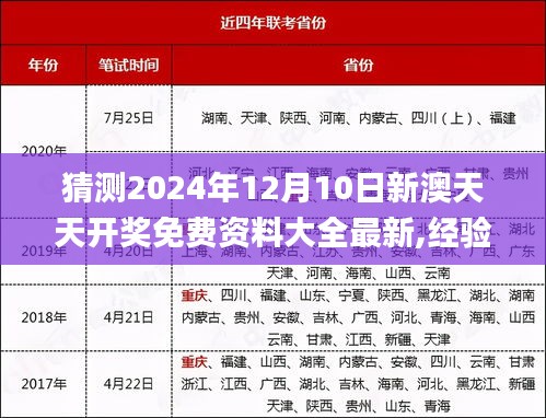 猜測(cè)2024年12月10日新澳天天開獎(jiǎng)免費(fèi)資料大全最新,經(jīng)驗(yàn)分享解答落實(shí)_尊貴款3.604