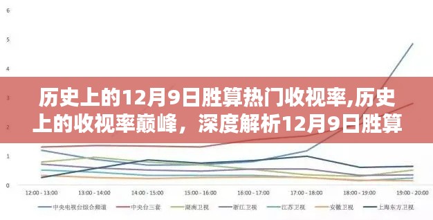 揭秘歷史收視率巔峰，深度解析12月9日勝算熱門節目特性與用戶體驗統計報告出爐！