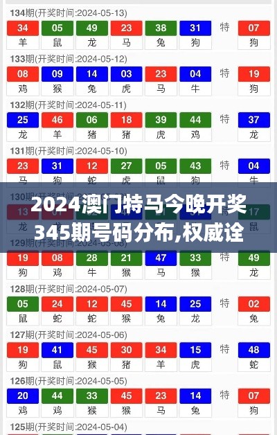 2024澳門(mén)特馬今晚開(kāi)獎(jiǎng)345期號(hào)碼分布,權(quán)威詮釋推進(jìn)方式_Surface9.150
