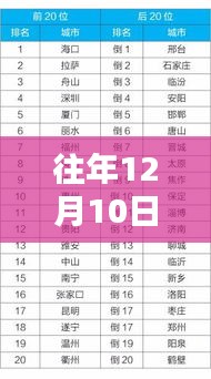 全面評測與介紹，往年12月10日timessc最新版本2.5詳解