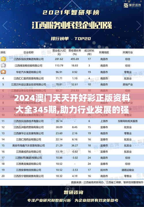 2024澳門天天開好彩正版資料大全345期,助力行業發展的強大資源_Plus3.829