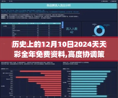 歷史上的12月10日2024天天彩全年免費資料,高度協調策略執行_鉆石版110.649