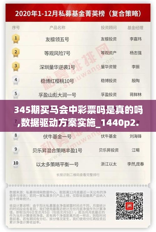 345期買馬會中彩票嗎是真的嗎,數(shù)據(jù)驅(qū)動方案實施_1440p2.756