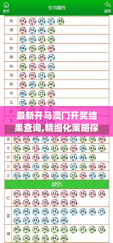 最新開馬澳門開獎結果查詢,精細化策略探討_Gold8.540