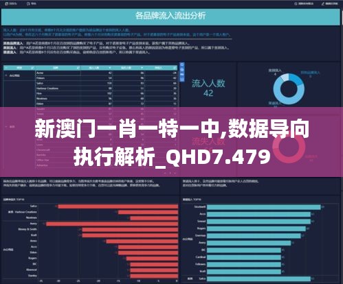 新澳門一肖一特一中,數(shù)據(jù)導(dǎo)向執(zhí)行解析_QHD7.479
