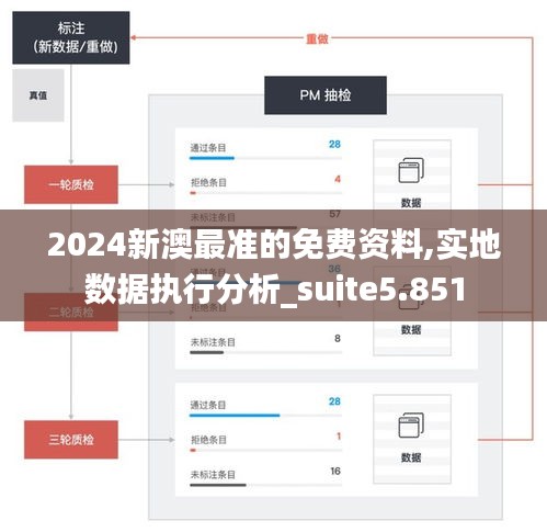 實地數據執行分析
