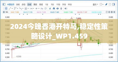 2024今晚香港開特馬,穩(wěn)定性策略設(shè)計(jì)_WP1.459