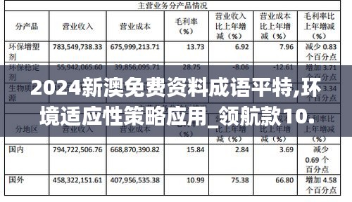 2024新澳免費資料成語平特,環境適應性策略應用_領航款10.320