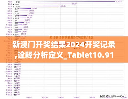 新澳門開獎結果2024開獎記錄,詮釋分析定義_Tablet10.912