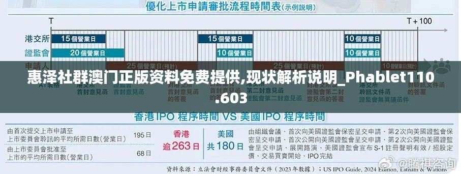 惠澤社群澳門正版資料免費提供,現(xiàn)狀解析說明_Phablet110.603