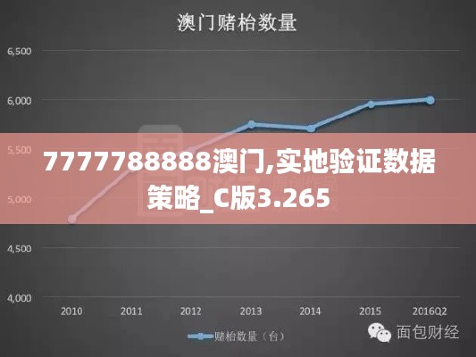 7777788888澳門,實(shí)地驗(yàn)證數(shù)據(jù)策略_C版3.265