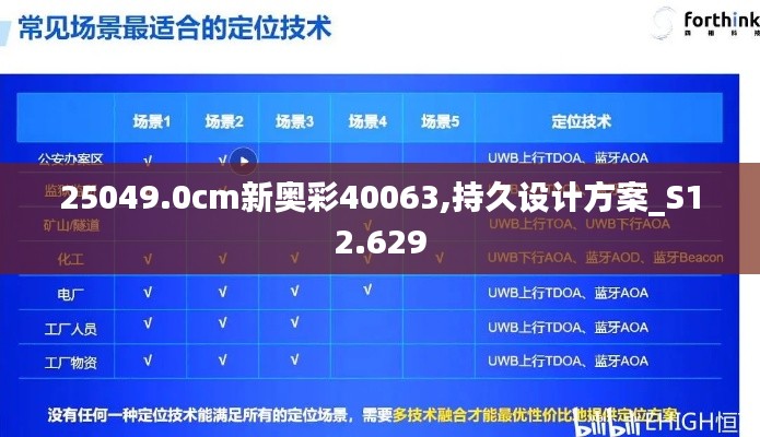 持久設(shè)計(jì)方案