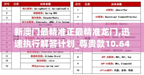 新澳門最精準正最精準龍門,迅速執(zhí)行解答計劃_尊貴款10.641