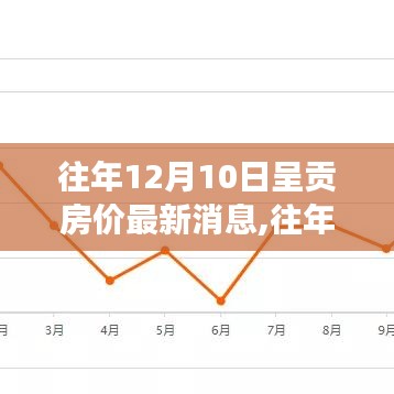 往年12月10日呈貢房價動態與市場深度解析，最新消息及走勢探討