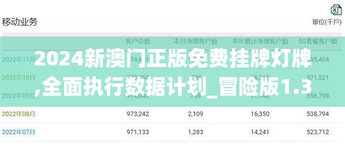 2024新澳門正版免費(fèi)掛牌燈牌,全面執(zhí)行數(shù)據(jù)計(jì)劃_冒險(xiǎn)版1.330