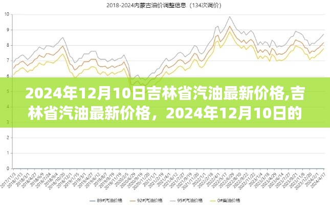 吉林省汽油最新價(jià)格動(dòng)態(tài)，回顧與洞察 2024年12月10日