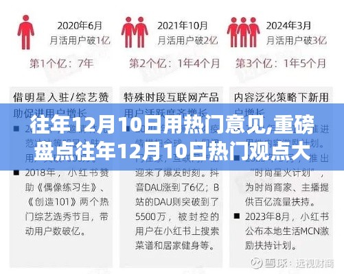 小紅書年度熱門觀點解析，往年12月10日潮流洞察大揭秘