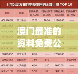 澳門最準(zhǔn)的資料免費(fèi)公開,數(shù)據(jù)支持計劃設(shè)計_超值版7.835