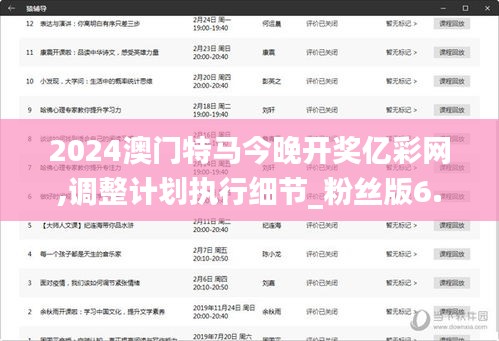 2024澳門特馬今晚開獎億彩網(wǎng),調整計劃執(zhí)行細節(jié)_粉絲版6.337