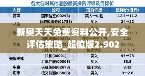 新奧天天免費(fèi)資料公開(kāi),安全評(píng)估策略_超值版2.902