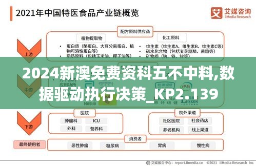 2024新澳免費資科五不中料,數據驅動執行決策_KP2.139